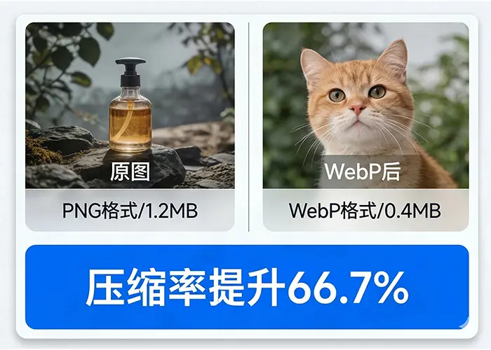 网站建设完成后一定要用webp优化整站图片-搞定建站